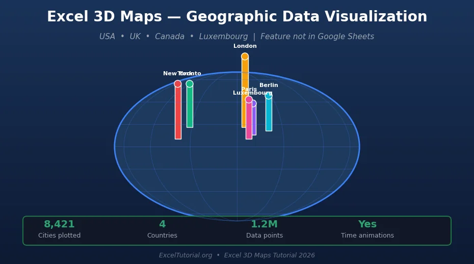Excel 3D Maps geographic visualization across USA, UK, Canada, Luxembourg