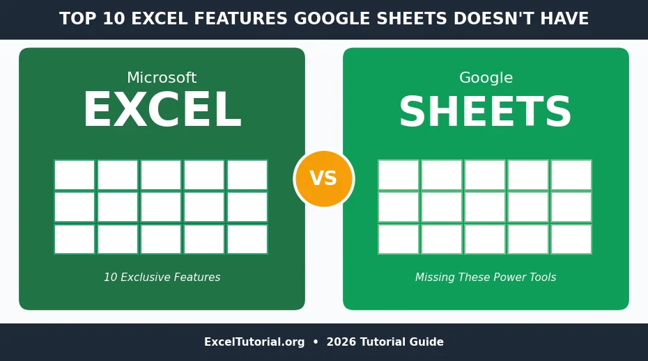 Top 10 Excel Features That Google Sheets Doesn't Have - 2026 comparison