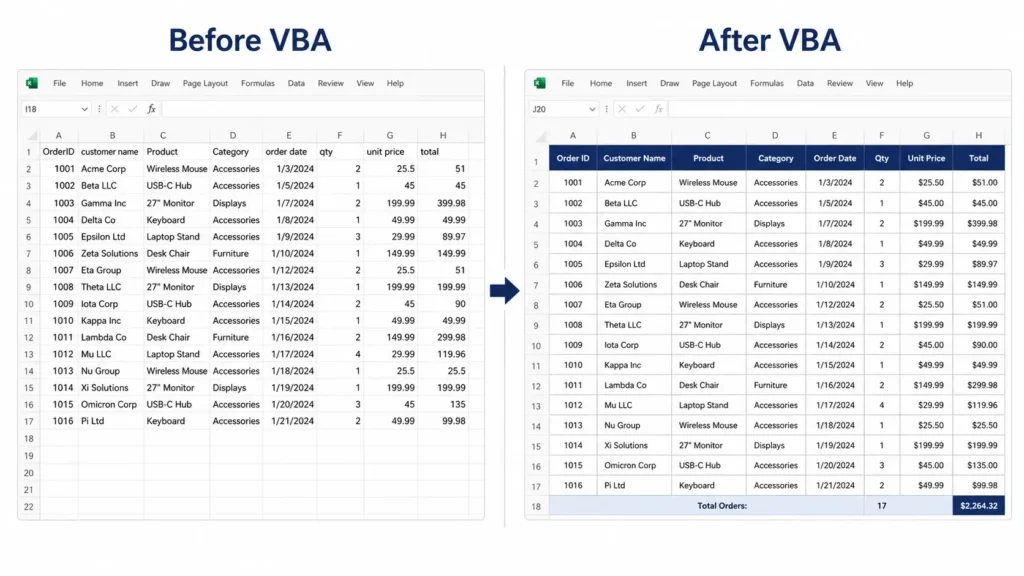 Excel spreadsheet before and after running a VBA auto-format macro showing blue headers and clean borders